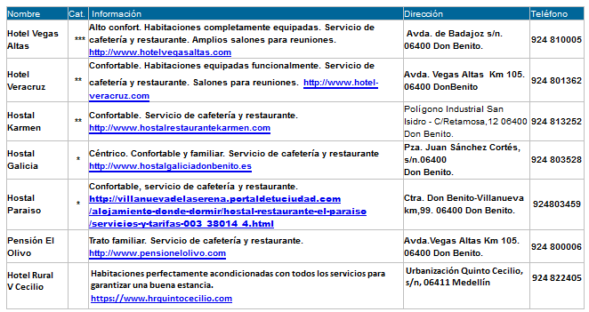 hoteles
